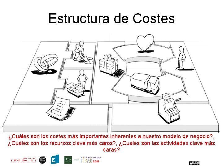 Estructura de Costes ¿Cuáles son los costes más importantes inherentes a nuestro modelo de