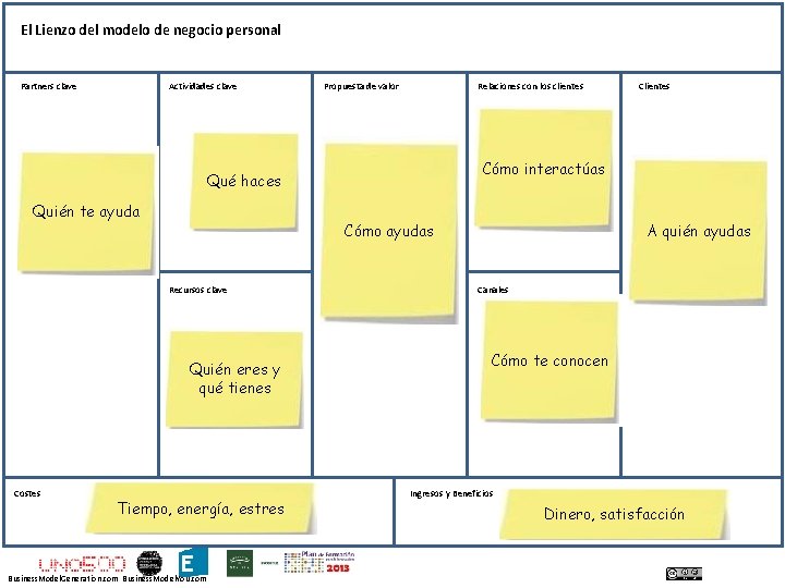 El Lienzo del modelo de negocio personal Partners clave Actividades clave Propuesta de valor