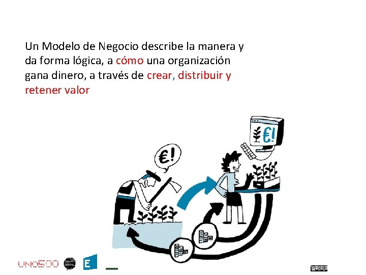 Un Modelo de Negocio describe la manera y da forma lógica, a cómo una