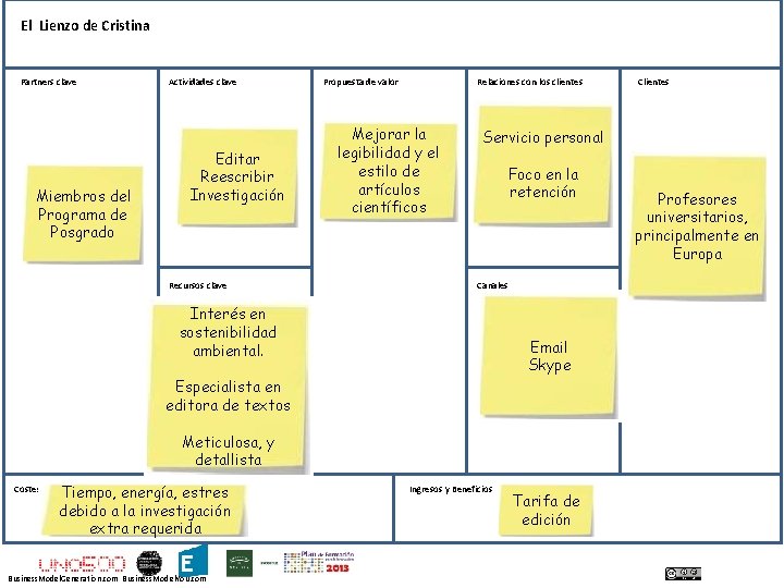 El Lienzo de Cristina Partners clave Miembros del Programa de Posgrado Actividades clave Editar