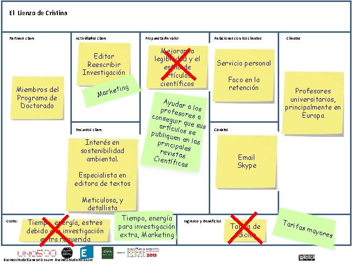 El Lienzo de Cristina Partners clave Actividades clave Propuesta de valor Editar Reescribir Investigación