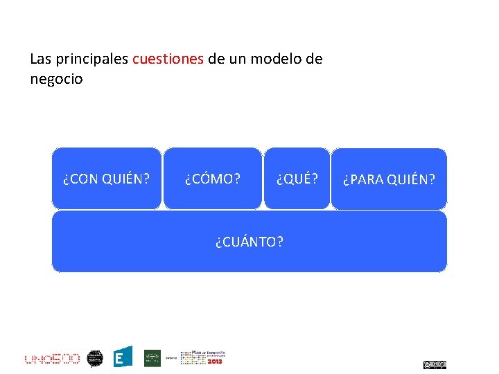 Las principales cuestiones de un modelo de negocio ¿CON QUIÉN? ¿CÓMO? ¿QUÉ? ¿CUÁNTO? ¿PARA