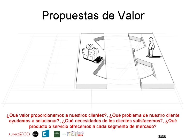 Propuestas de Valor ¿Qué valor proporcionamos a nuestros clientes? , ¿Qué problema de nuestro