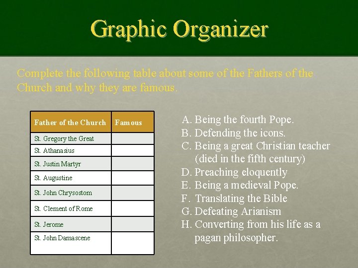 Graphic Organizer Complete the following table about some of the Fathers of the Church