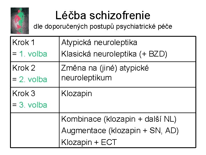 Léčba schizofrenie dle doporučených postupů psychiatrické péče Krok 1 = 1. volba Atypická neuroleptika