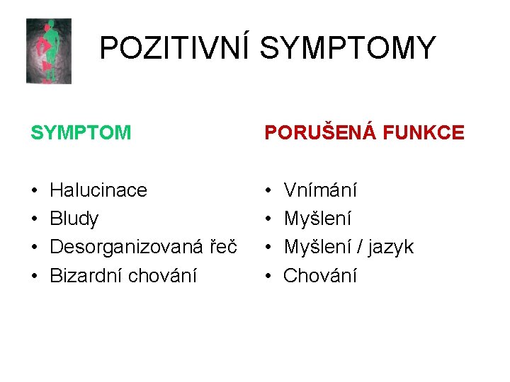 POZITIVNÍ SYMPTOMY SYMPTOM PORUŠENÁ FUNKCE • • Halucinace Bludy Desorganizovaná řeč Bizardní chování Vnímání