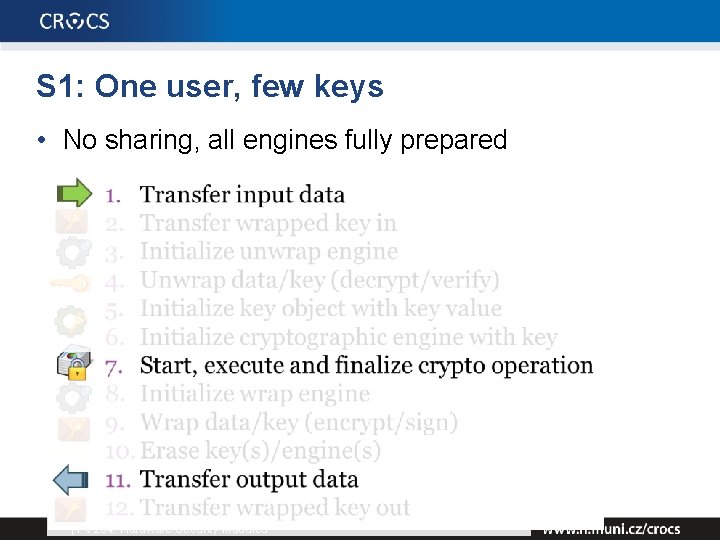 S 1: One user, few keys • No sharing, all engines fully prepared |