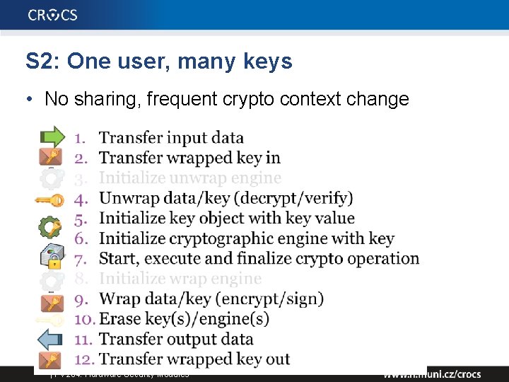 S 2: One user, many keys • No sharing, frequent crypto context change |