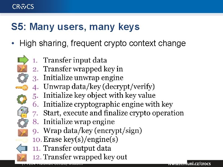 S 5: Many users, many keys • High sharing, frequent crypto context change |