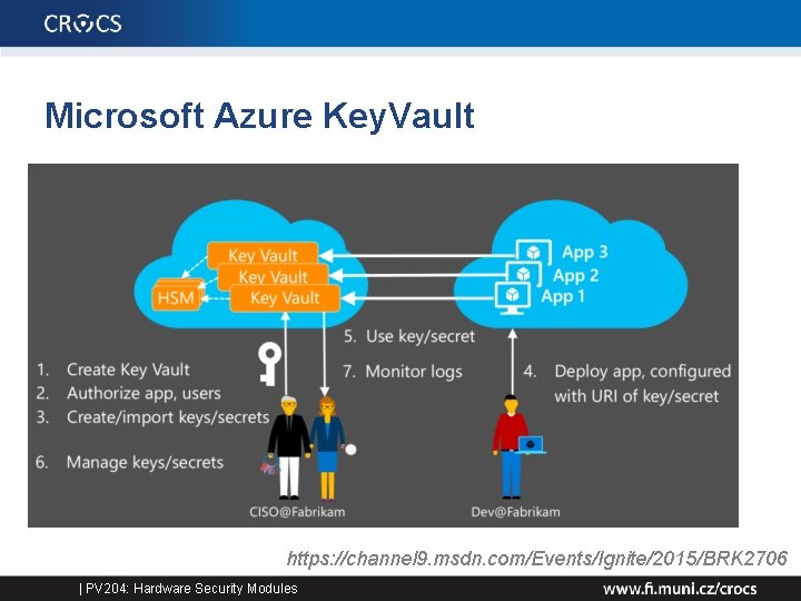 Microsoft Azure Key. Vault https: //channel 9. msdn. com/Events/Ignite/2015/BRK 2706 | PV 204: Hardware