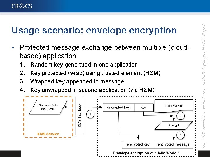  • Protected message exchange between multiple (cloudbased) application 1. 2. 3. 4. Random