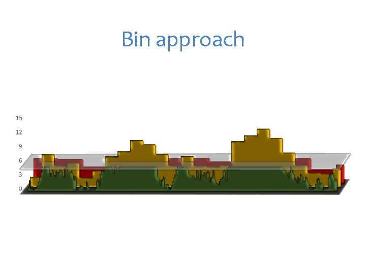 Bin approach 