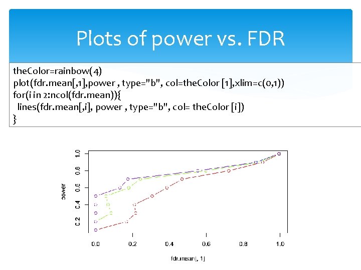 Plots of power vs. FDR the. Color=rainbow(4) plot(fdr. mean[, 1], power , type="b", col=the.