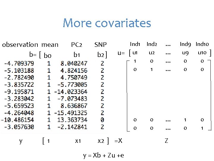 More covariates observation mean b= [ b 0 y [1 PC 2 b 1