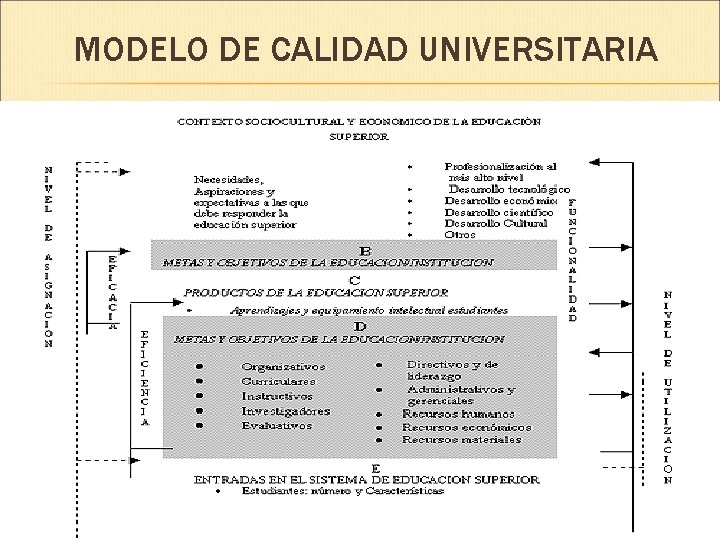 MODELO DE CALIDAD UNIVERSITARIA 