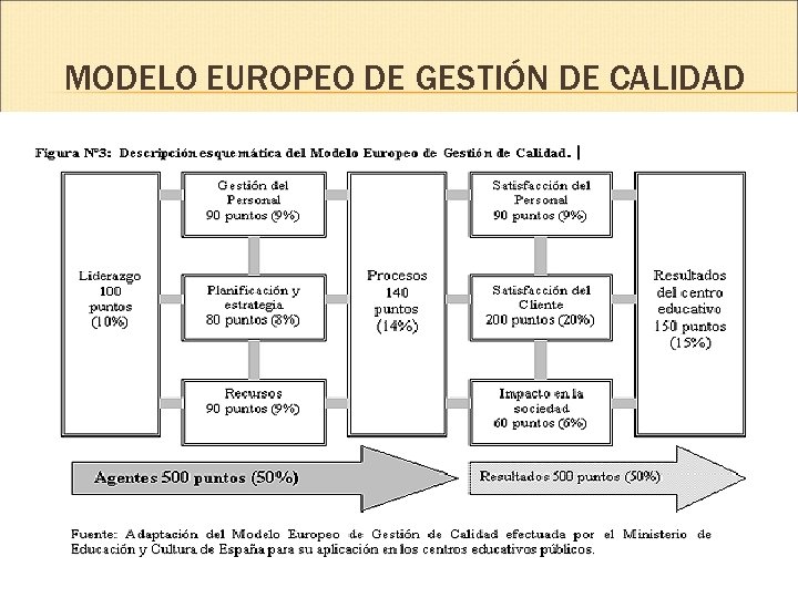 MODELO EUROPEO DE GESTIÓN DE CALIDAD 