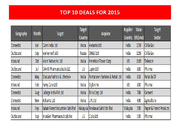 TOP 10 DEALS FOR 2015 