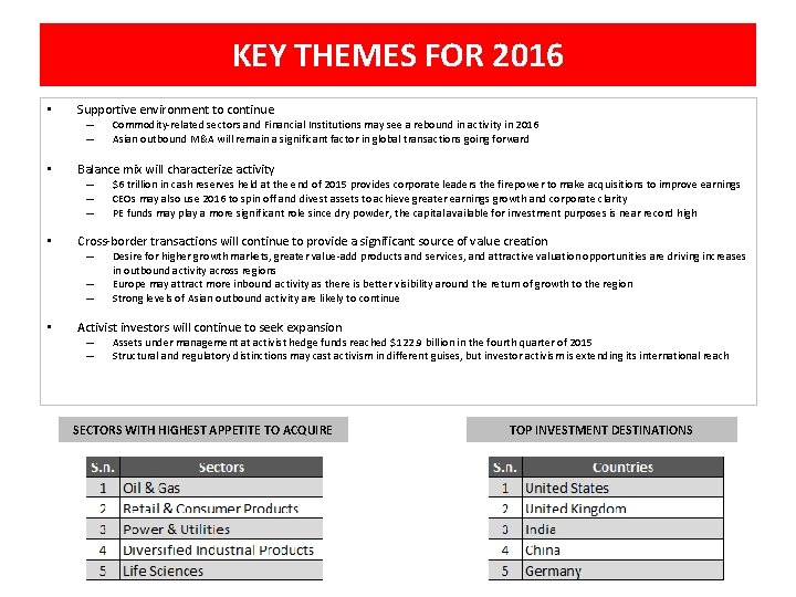 KEY THEMES FOR 2016 • Supportive environment to continue – – • Balance mix