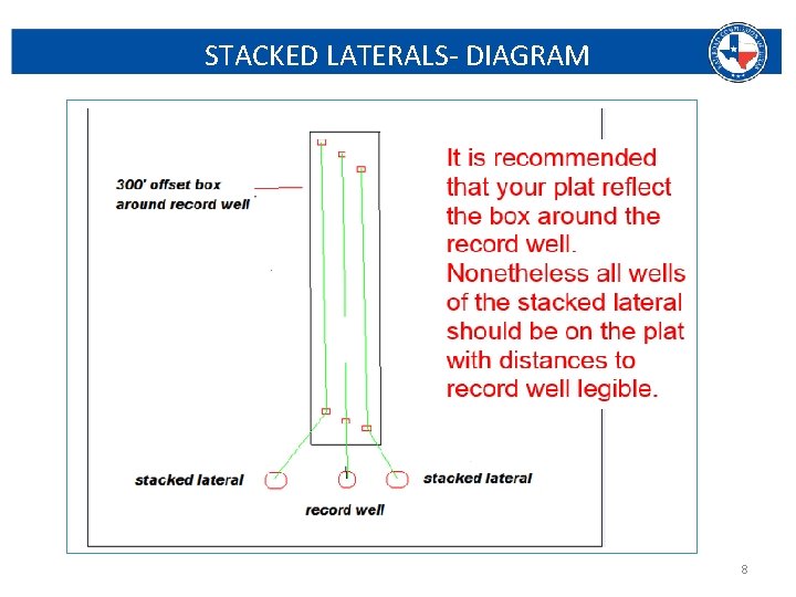 STACKED LATERALS- DIAGRAM Railroad Commission of Texas | June 27, 2016 (Change Date In