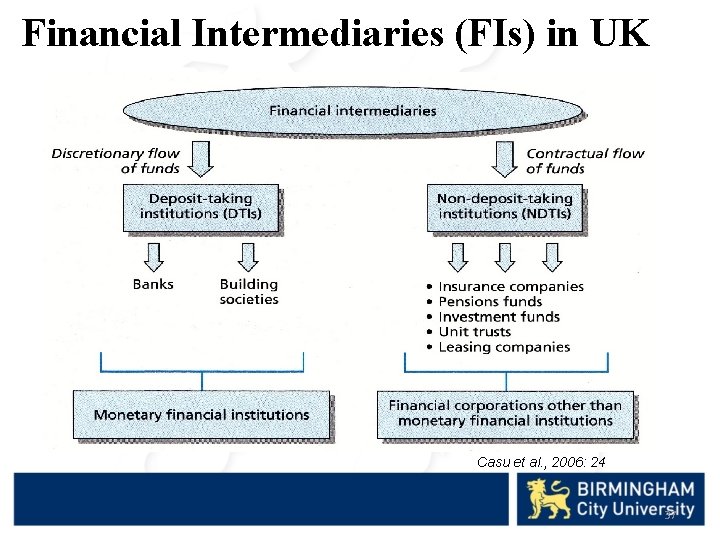 Financial Intermediaries (FIs) in UK Casu et al. , 2006: 24 37 