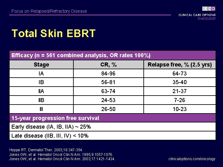 Focus on Relapsed/Refractory Disease Total Skin EBRT Efficacy (n = 561 combined analysis, OR