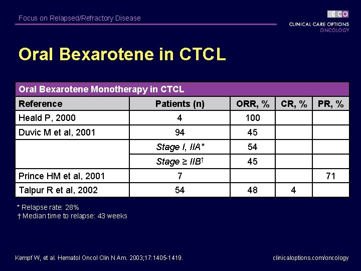 Focus on Relapsed/Refractory Disease Oral Bexarotene in CTCL Oral Bexarotene Monotherapy in CTCL Reference