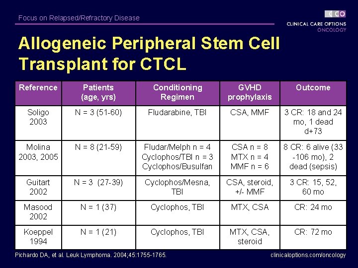 Focus on Relapsed/Refractory Disease Allogeneic Peripheral Stem Cell Transplant for CTCL Reference Patients (age,