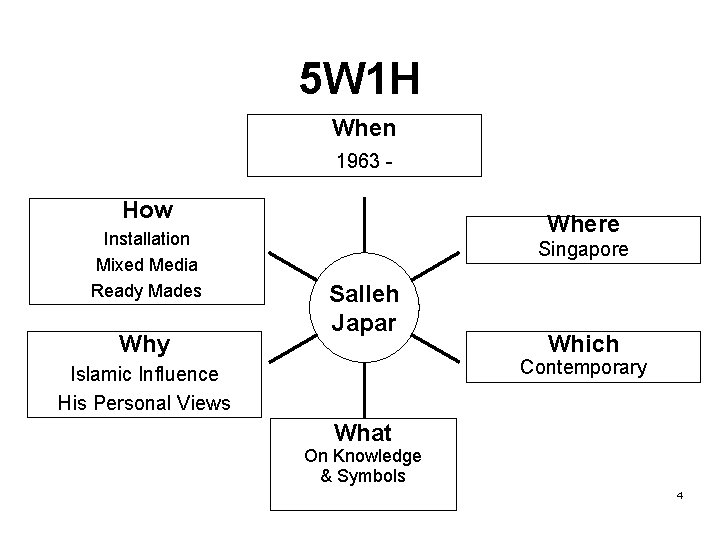 5 W 1 H When 1963 - How Installation Mixed Media Ready Mades Why