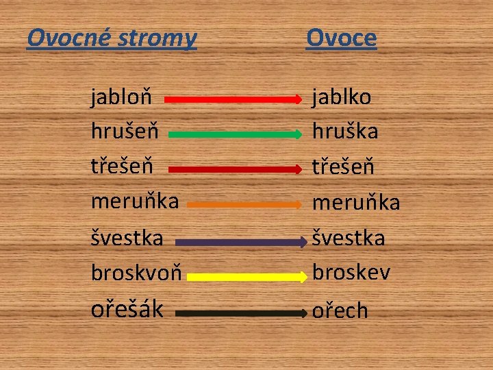 Ovocné stromy jabloň hrušeň třešeň meruňka Ovoce švestka broskvoň jablko hruška třešeň meruňka švestka