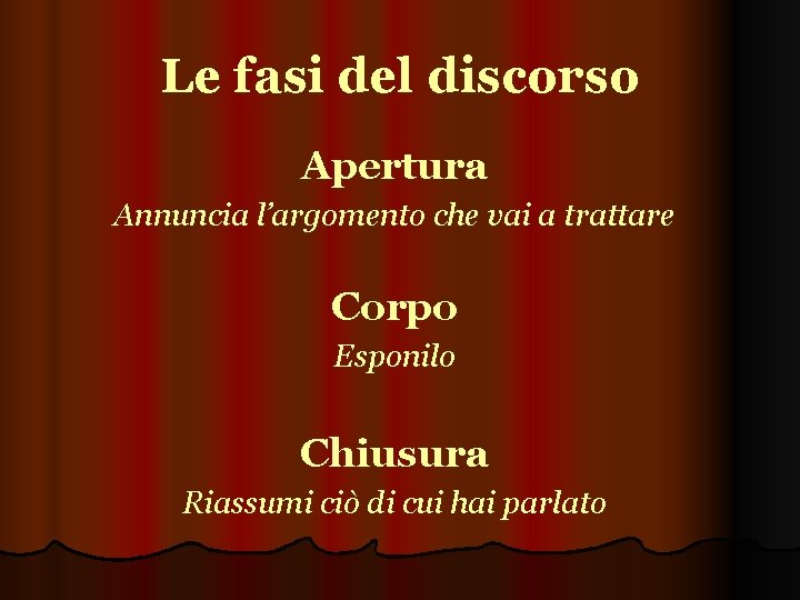 Le fasi del discorso Apertura Annuncia l’argomento che vai a trattare Corpo Esponilo Chiusura