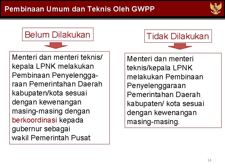 Pembinaan Umum dan Teknis Oleh GWPP Belum Dilakukan Menteri dan menteri teknis/ kepala LPNK