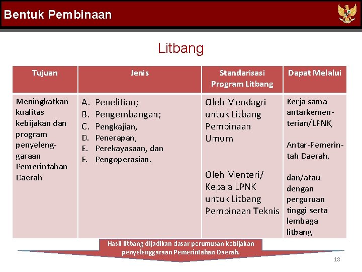 Bentuk Pembinaan Litbang Tujuan Meningkatkan kualitas kebijakan dan program penyelenggaraan Pemerintahan Daerah Jenis A.