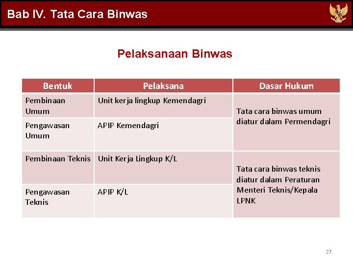 Bab IV. Tata Cara Binwas Pelaksanaan Binwas Bentuk Pelaksana Pembinaan Umum Unit kerja lingkup