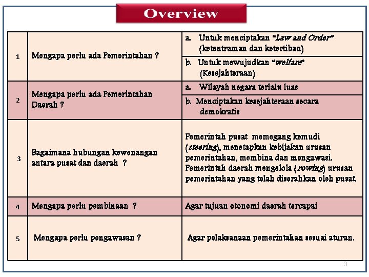 1 2 Mengapa perlu ada Pemerintahan ? Mengapa perlu ada Pemerintahan Daerah ? a.