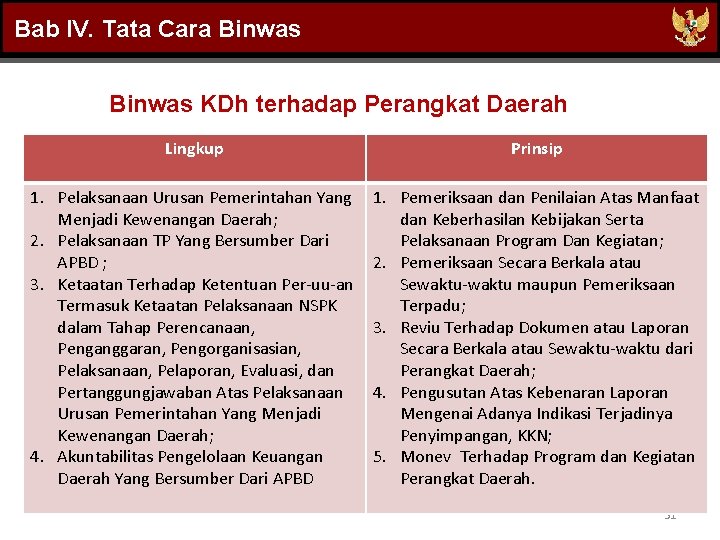 Bab IV. Tata Cara Binwas KDh terhadap Perangkat Daerah Lingkup Prinsip 1. Pelaksanaan Urusan