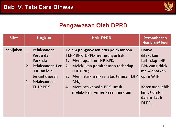 Bab IV. Tata Cara Binwas Pengawasan Oleh DPRD Sifat Lingkup Kebijakan 1. Pelaksanaan Perda