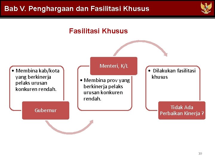 Bab V. Penghargaan dan Fasilitasi Khusus • Membina kab/kota yang berkinerja pelaks urusan konkuren