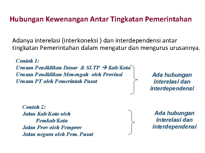 Hubungan Kewenangan Antar Tingkatan Pemerintahan Adanya interelasi (interkoneksi ) dan interdependensi antar tingkatan Pemerintahan