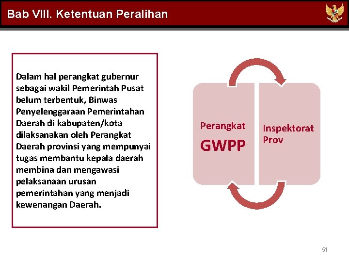 Bab VIII. Ketentuan Peralihan Dalam hal perangkat gubernur sebagai wakil Pemerintah Pusat belum terbentuk,