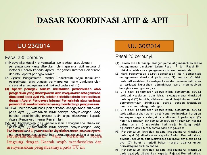 DASAR KOORDINASI APIP & APH UU 23/2014 UU 30/2014 Pasal 385 berbunyi: Pasal 20