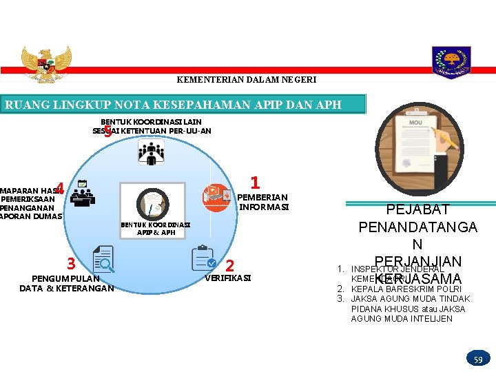 KEMENTERIAN DALAM NEGERI RUANG LINGKUP NOTA KESEPAHAMAN APIP DAN APH BENTUK KOORDINASI LAIN SESUAI