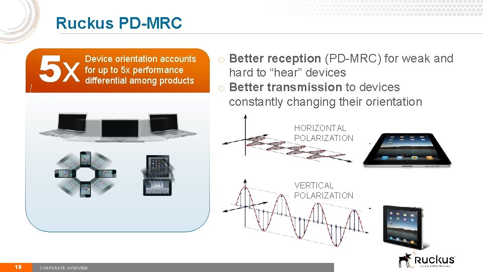 Ruckus PD-MRC 5 x Device orientation accounts for up to 5 x performance differential