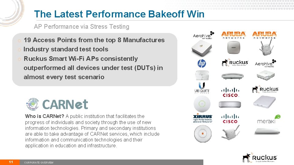 The Latest Performance Bakeoff Win AP Performance via Stress Testing o 19 Access Points