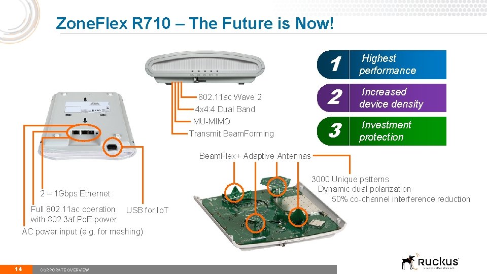 Zone. Flex R 710 – The Future is Now! 802. 11 ac Wave 2