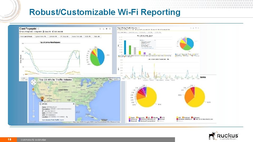 Robust/Customizable Wi-Fi Reporting 18 CORPORATE OVERVIEW 