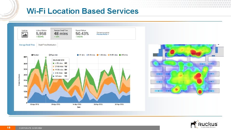 Wi-Fi Location Based Services 19 CORPORATE OVERVIEW 