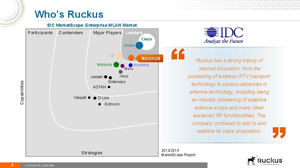 Who’s Ruckus IDC Market. Scape: Enterprise WLAN Market Participants Contenders Major Players Leaders Cisco
