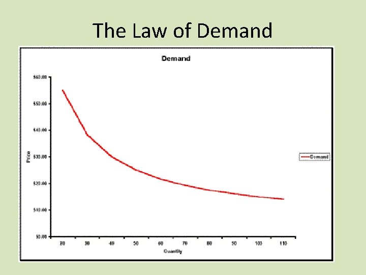 The Law of Demand The Law of Demand