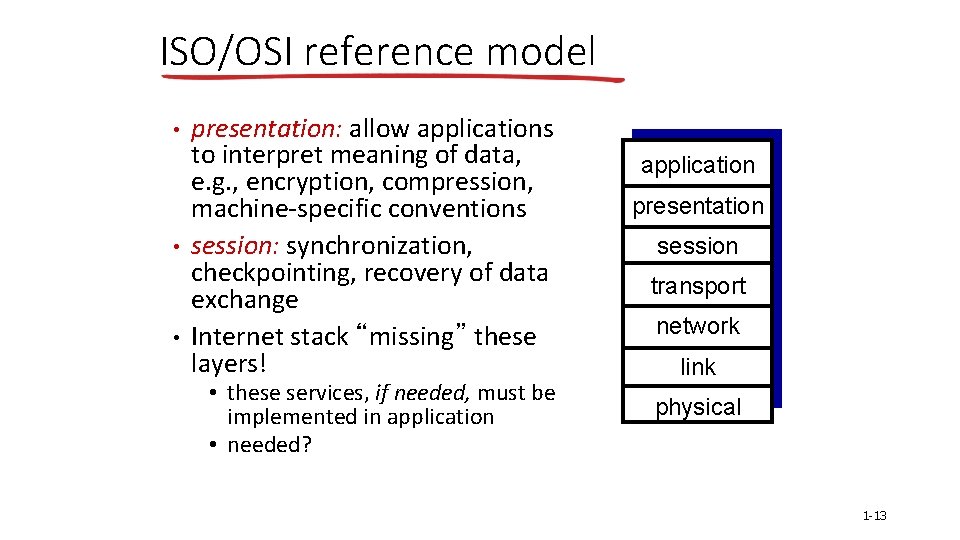 ISO/OSI reference model • • • presentation: allow applications to interpret meaning of data,