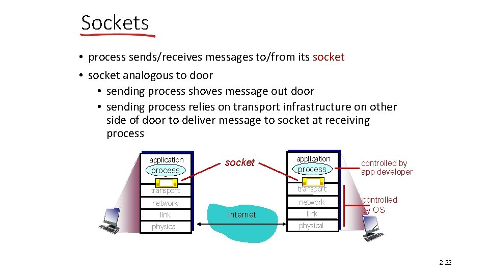 Sockets • process sends/receives messages to/from its socket • socket analogous to door •